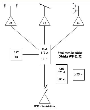 Strukturansicht WP-01M